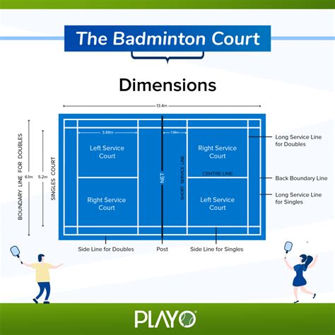 Badminton Court And Label _ How To Measure Badminton Court – WBBV
