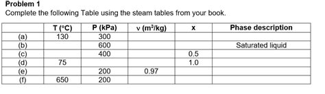 Image result for Using Steam Table Complete the Following Values