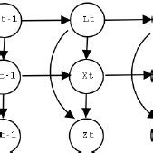 Image result for Linear Dynamic System