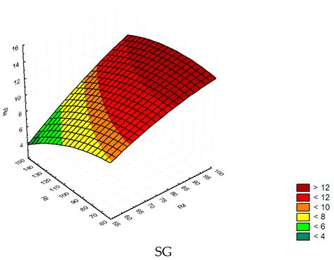 General Regression Model for Predicting Surface Topography after ...