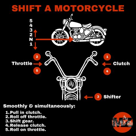 Motorcycle Shift Pattern 的图像结果