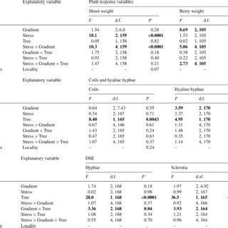 Image result for Environmental Gradient