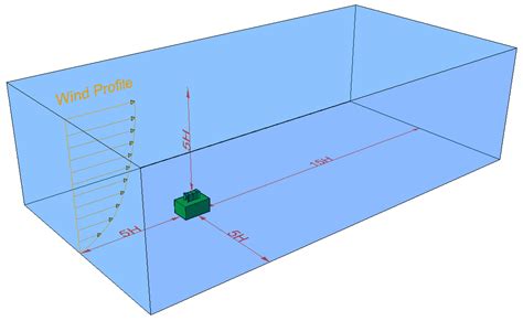 Application of Wind as a Renewable Energy Source for Passive Cooling ...