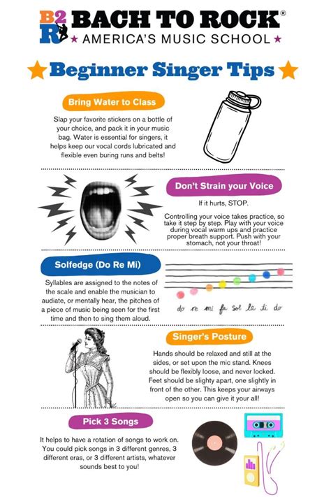 Image result for Basic Voice Lessons