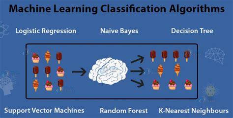 Image result for Classification Algorithms Chart Machine Learning