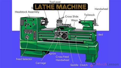 Lathe Machine 的图像结果