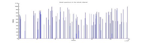 Image result for Ideal Spectrum Tutorials Modeling