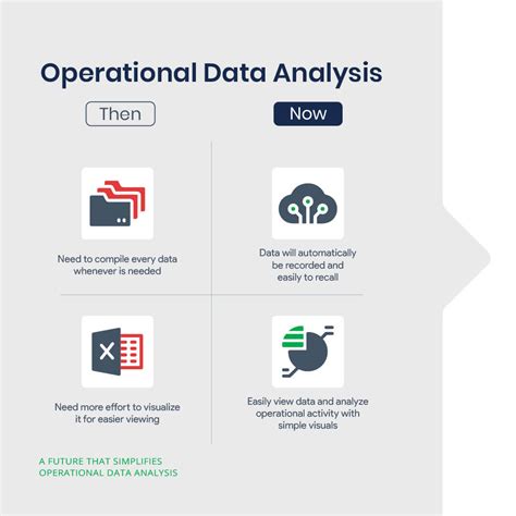 Image result for Major Components of Operationalizing Data