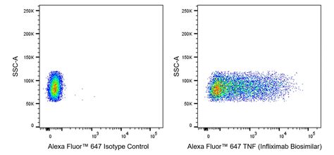 Alexa Fluor™ 647 Biosimilar Anti-Human TNF