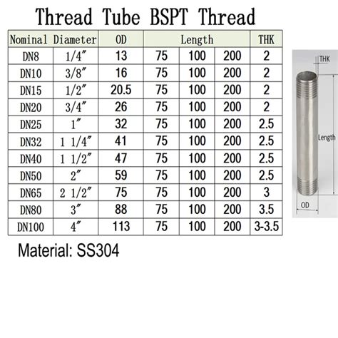 Image result for BSPT Thread Dimensions Table PDF