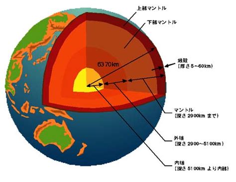 地球内部 的图像结果