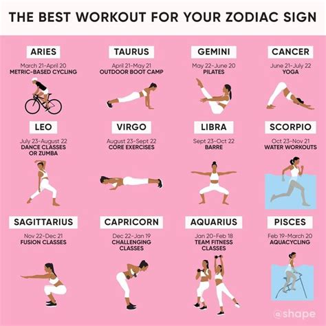 Zodiac Sign Exercise 的图像结果