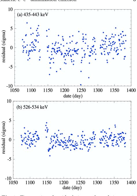 Image result for Ideal Spectrum Tutorials Modeling