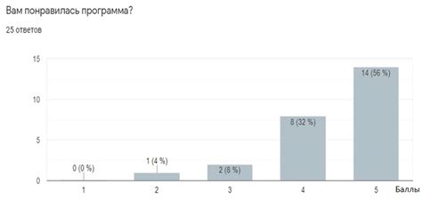 Image result for Bare Code for Evaluation of Learning Program