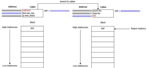 Rectangular Stack Starting Caller 的图像结果