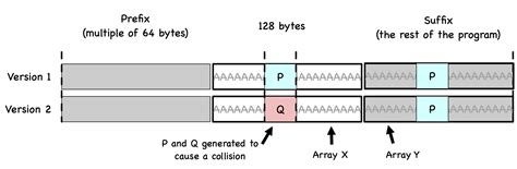 Python-Opencv Hash File 的图像结果