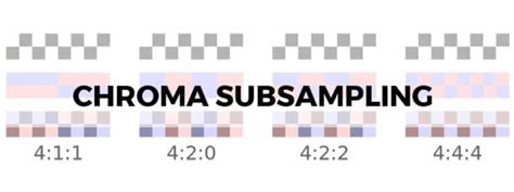 Chroma Subsampling 的图像结果