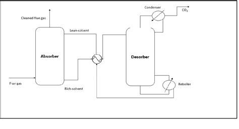 Image result for Ammonia LCO2