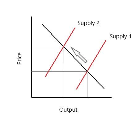 Infalition Graph Simple Example 的图像结果