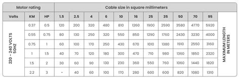 High-Quality Submersible Wires | Orbit Electric