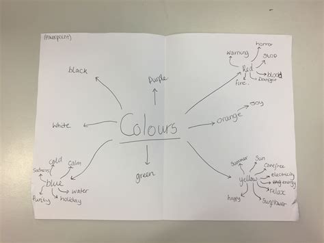 Color Activity Mind Map 的图像结果