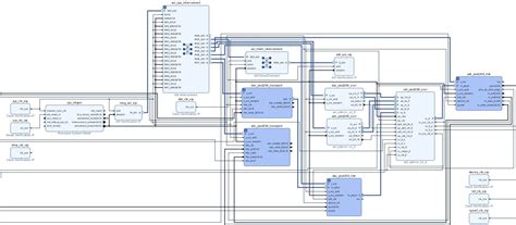 JESD204 Testbenches [Analog Devices Wiki]