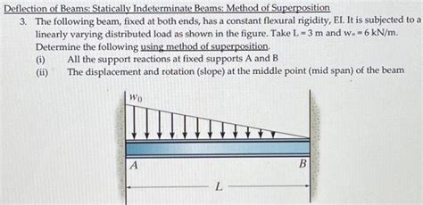 Image result for Statically Indeterminate Beam Deflection