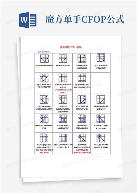 Cfop公式表 的图像结果