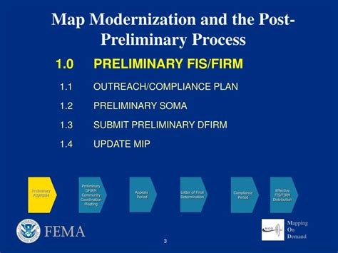 Image result for FEMA Process Flow