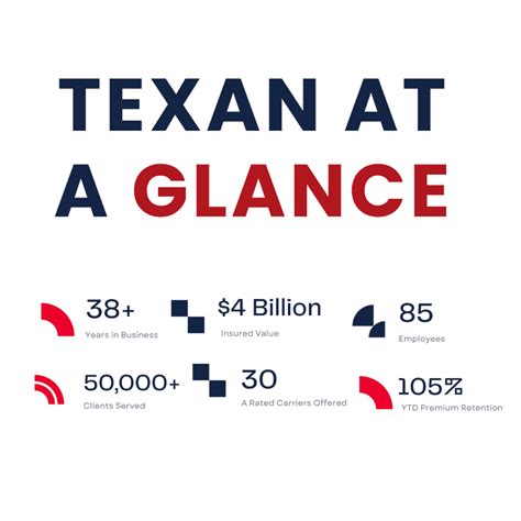 Image result for Texan Insurance Rates
