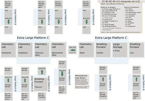 Image result for Module Forage Astroneer