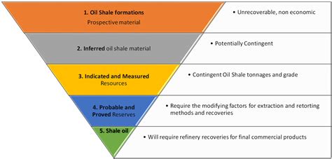 Analysis of Kazakhstan Oil Shale Deposits in Accordance with Resource Estimation Practices for ... - resources of kazakhstan