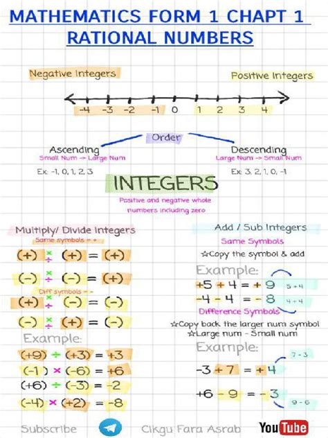 Image result for Freshman Course Math Chapter 1