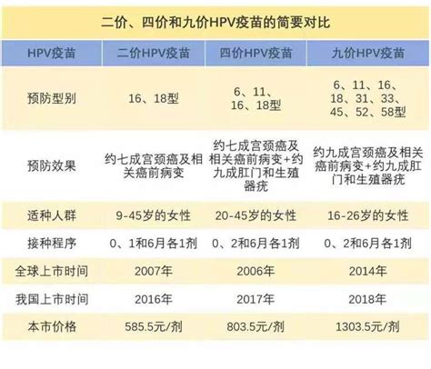 九价HPV疫苗“一苗难求”，摇号、秒杀堪比春运抢票！上海部分接种点已排队到明年年底 - 周到上海