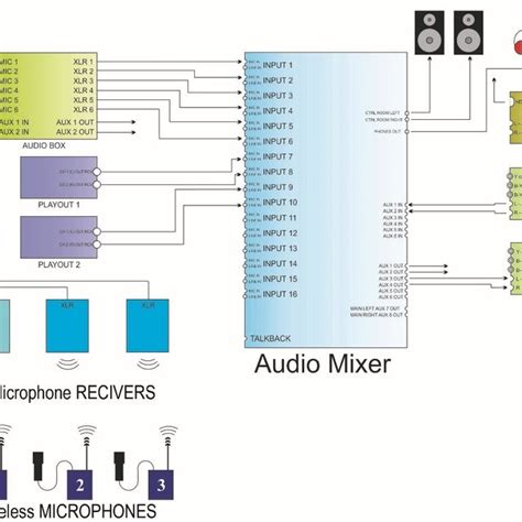 Image result for Audio Compression System Block Diagram