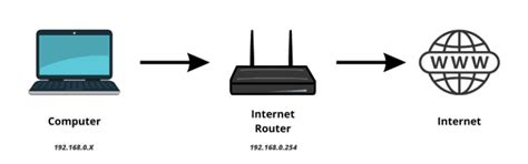 Raspberry Pi Programming Examples Access Point 的图像结果