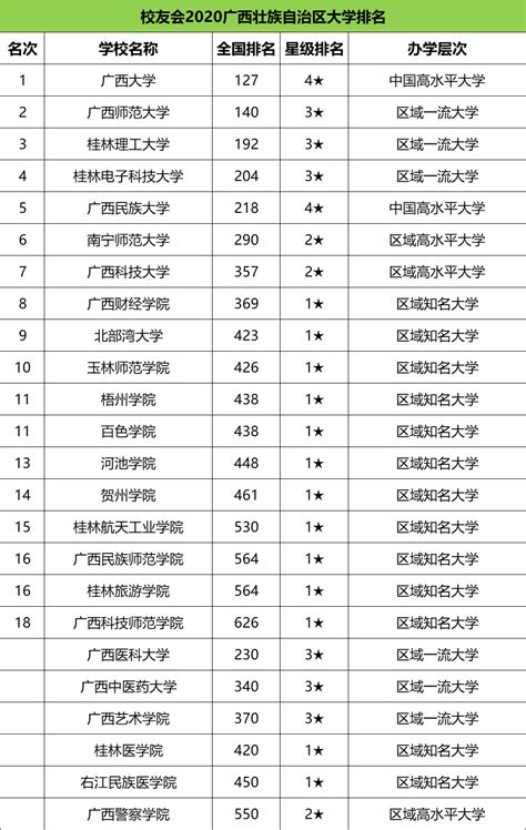 桂林最好的高中是哪所学校（2023桂林重点中学名单一览表）-中专排名网