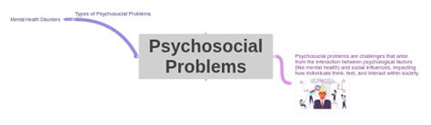 Image result for Examples of Psychosocial Problems