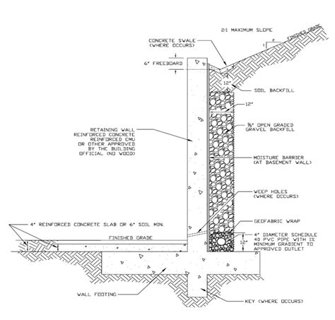 Image result for Retaining Wall Design Example