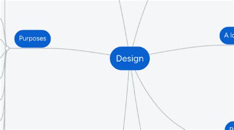 Mind Map Pattern 的图像结果