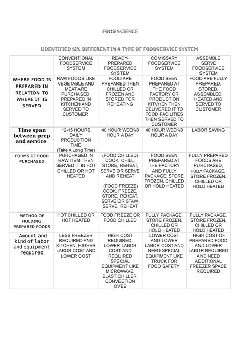 Image result for Classification Dish Table