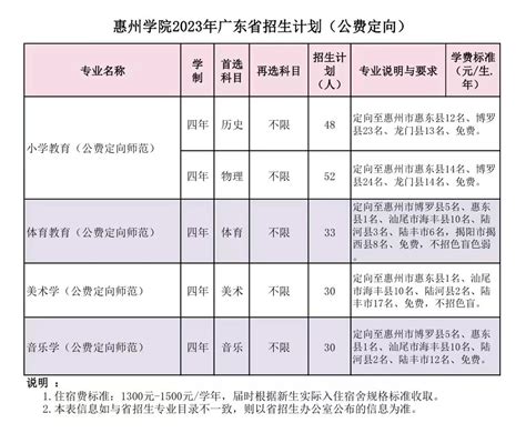 权威发布：惠州学院2023年普通本科招生计划 —广东站—中国教育在线