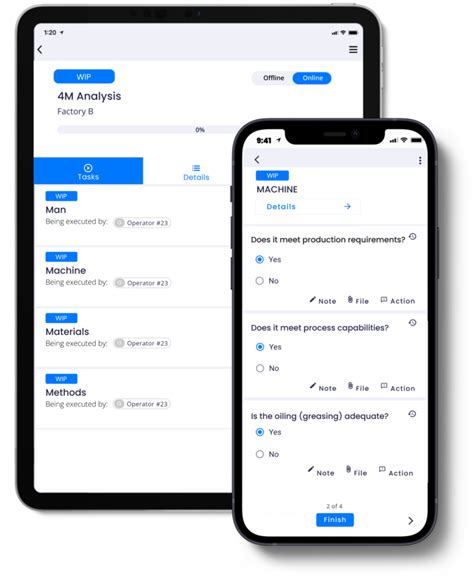 Image result for 4M Method Checking List
