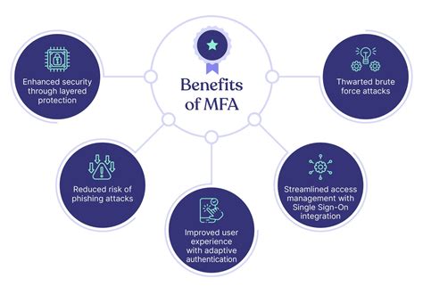 Image result for Multi-Factor Authentication Why