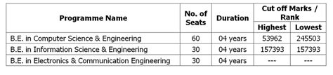 Mandatory Disclosure | Ghousia Institute of Technology for Women, Bengaluru