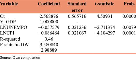 Image result for Vector Error Correction Model PDF