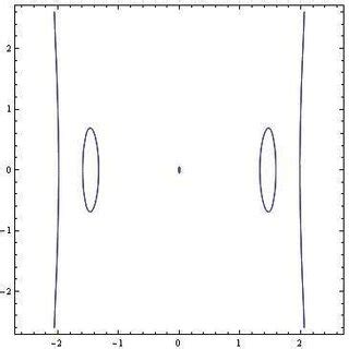 Image result for Level Curves Examples