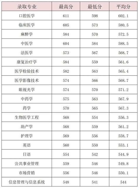 2021年考研录取名单｜温州大学(附分数线、录取名单) - 知乎