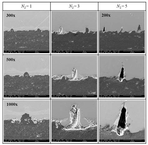 Pre-Inscribed Laser Surface Pattering for Increased Joining Strength in ...