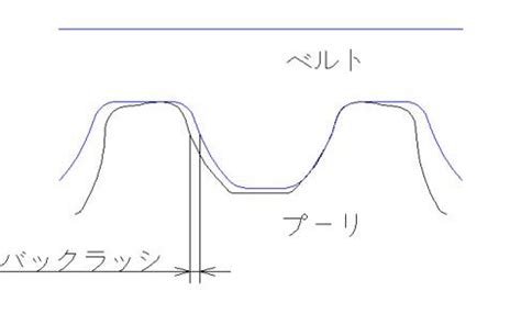 Image result for Fully Coded Game Using Python